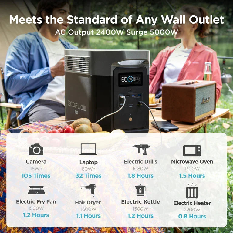 EcoFlow DELTA Max 2000 + 1*Smart Generator (Dual Fuel)