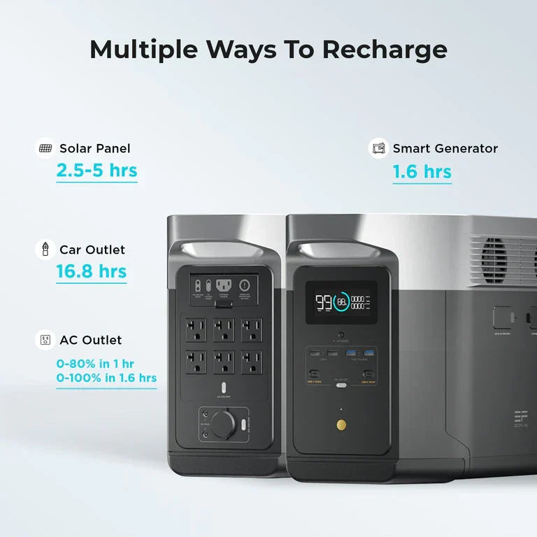EcoFlow DELTA Max 1600 + 160W Solar Panel