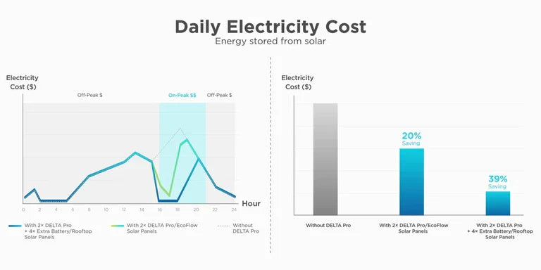 EcoFlow Smart Home Panel Combo(13 relay modules)