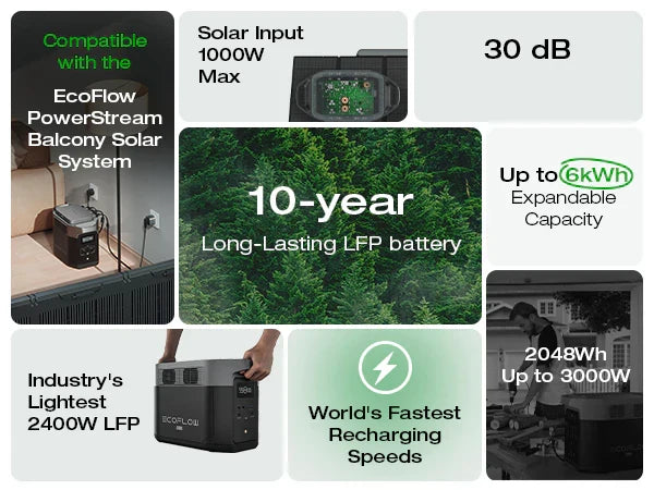 EcoFlow DELTA 2 Max Portable Power Station