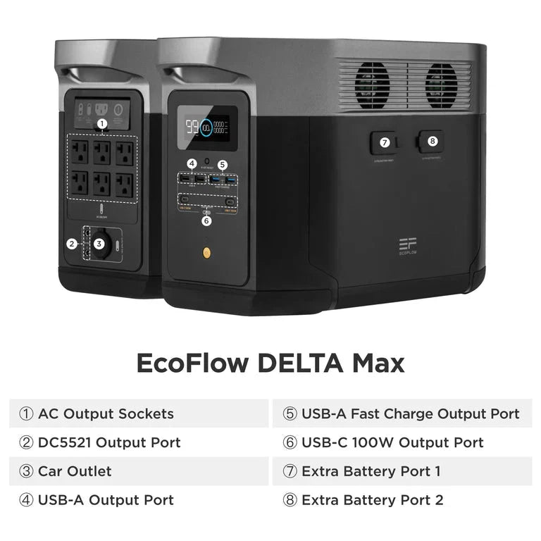 EcoFlow DELTA Max 2000 + 1*Smart Generator (Dual Fuel)