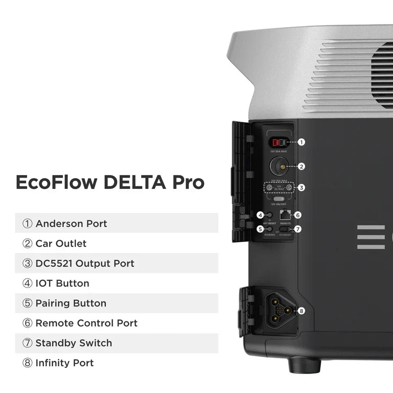 EcoFlow DELTA Pro*2 + 1*Double Voltage Hub