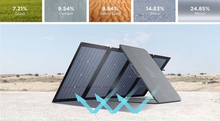 EcoFlow DELTA Pro + 1*400W Solar Panel +Transfer Switch 306A1 + Cable