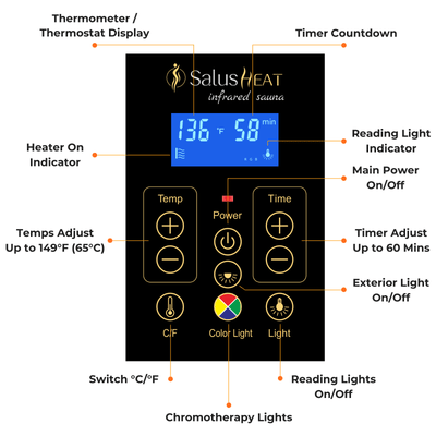 Wearwell-902VR 2 Person Outdoor Ultra-Low EMF Infrared Sauna in Red Cedar | Nature's Art, Noble Enjoyment | Clearance Sale